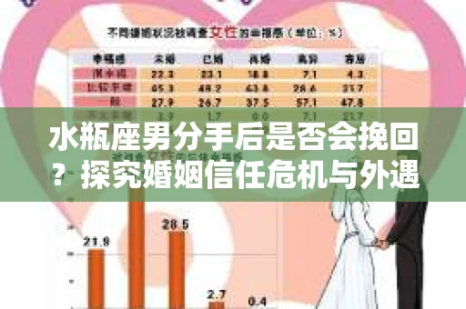 水瓶座男分手后是否会挽回？探究婚姻信任危机与外遇嫌疑的应对策略