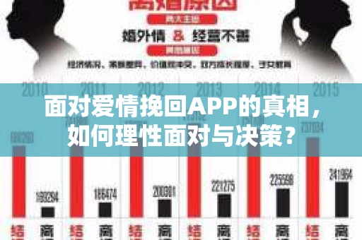 面对爱情挽回APP的真相，如何理性面对与决策？